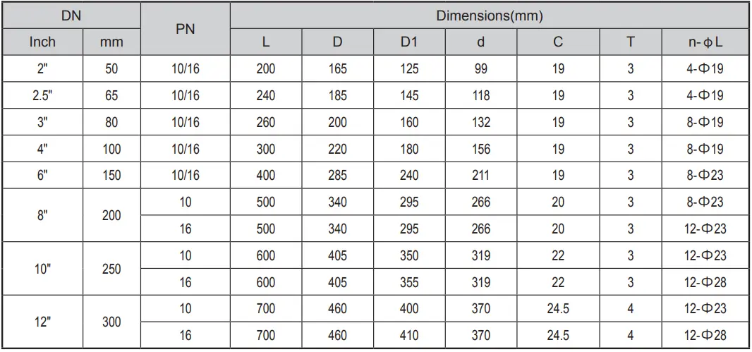 DIN EN 12334 Rubber Disc Swing Check Valve