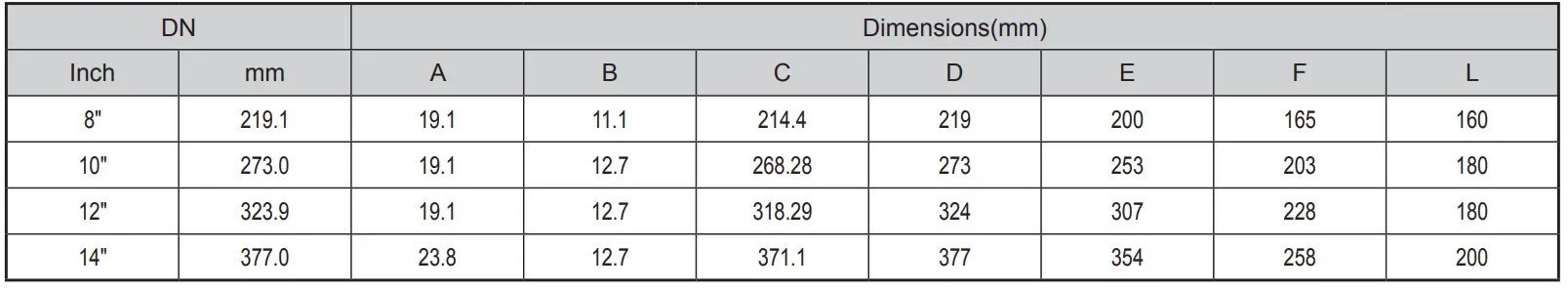 Double Door Grooved Check Valve DH87X PN10/16
