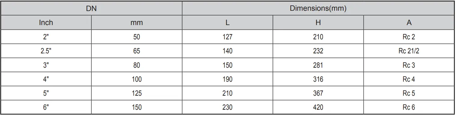 Threaded Joint Resilient NRS Gate Valve